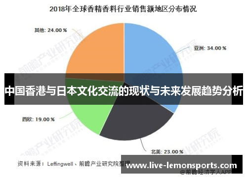 中国香港与日本文化交流的现状与未来发展趋势分析